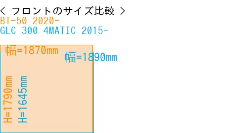#BT-50 2020- + GLC 300 4MATIC 2015-